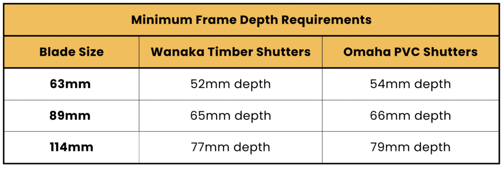 Minimum frame depth for indoor shutters