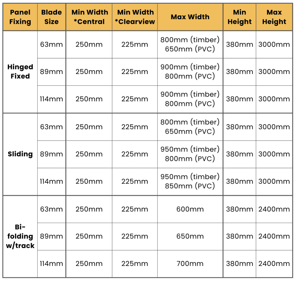 Max and min panel sizes