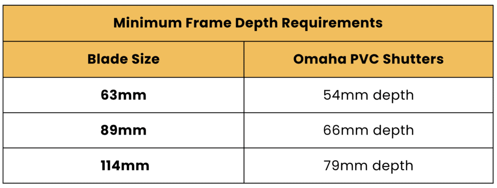 Min Depth Clearance Omaha PVC