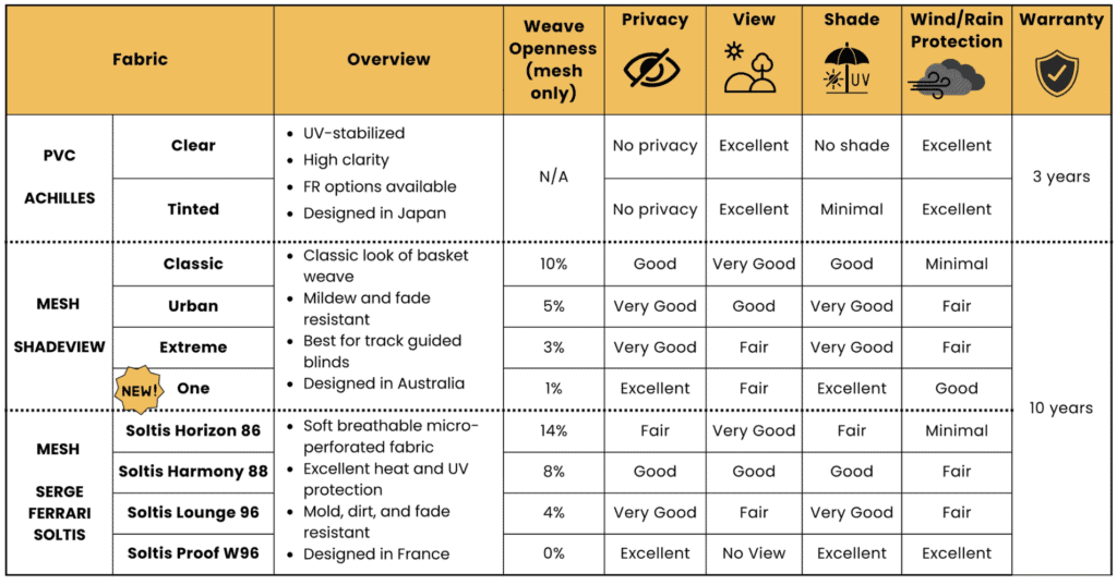 Omni screens - fabric options